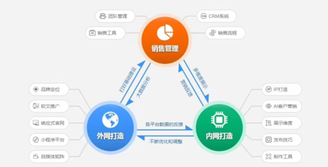 鷹眼智客運(yùn)營版 軟件研發(fā)、外網(wǎng)推廣與高效拓客的利器解析