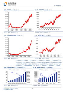 《云計(jì)算發(fā)展白皮書（2019）》解讀與產(chǎn)業(yè)投資再梳理 聚焦軟件研發(fā)與市場推廣