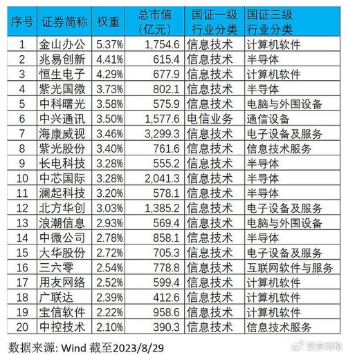 市場底部布局 揭秘未來最具潛力的軟件研發(fā)與推廣ETF投資機(jī)會