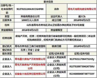 房企攜手拓疆 天泰、康大1.54億元競(jìng)得西海岸宅地