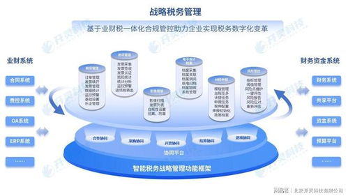 無縫銜接，智能開票 開靈數(shù)電票接口賦能企業(yè)高效財(cái)稅管理——自動(dòng)控制技術(shù)的深度應(yīng)用